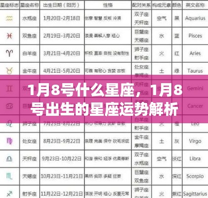 1月8号星座运势解析,摩羯座的特点与运势展望