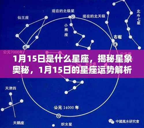 揭秘星象奥秘，1月15日星座运势解析及星座属性揭秘