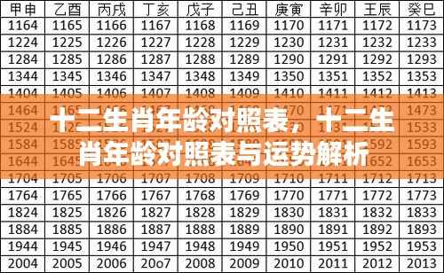 十二生肖年龄对照表及运势解析大全