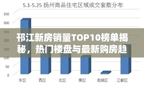 邗江新房销量TOP10榜单揭秘,热门楼盘与最新购房趋势分析