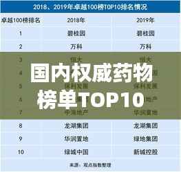 国内权威药物榜单TOP10,公认疗效卓越的十大药品排名