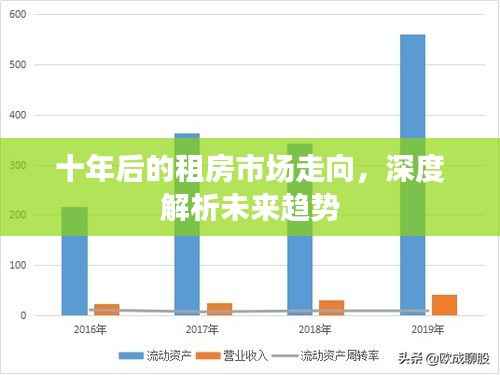 十年后的租房市场走向,深度解析未来趋势