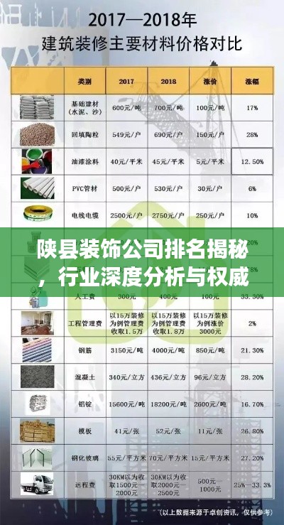 陕县装饰公司排名揭秘,行业深度分析与权威评价