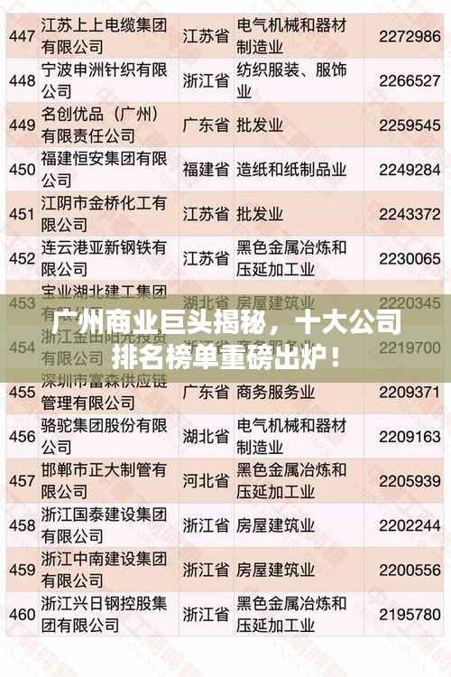 广州商业巨头揭秘,十大公司排名榜单重磅出炉!