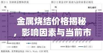 金属烧结价格揭秘，影响因素与当前市场态势分析