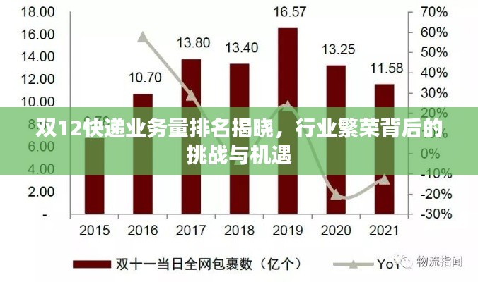 双12快递业务量排名揭晓,行业繁荣背后的挑战与机遇